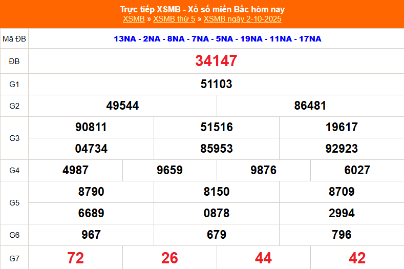 XSMB 2-10-2025 tai kubetChính Xác và Chiến Thuật Bắt Lô Hiệu Quả Trên Trang Chủ Kubet